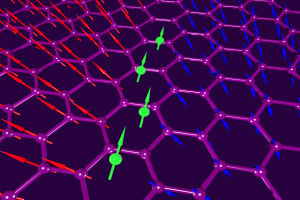 The flow of electrons (green arrows) magnetises graphene 