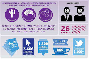 Manchester Policy Week infographic