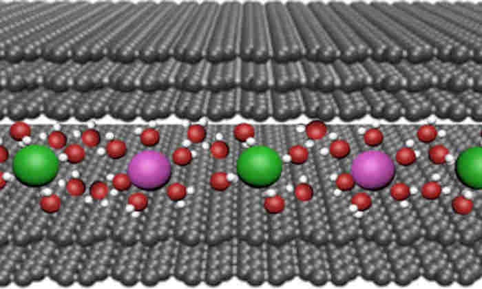 Graphene membrane slits