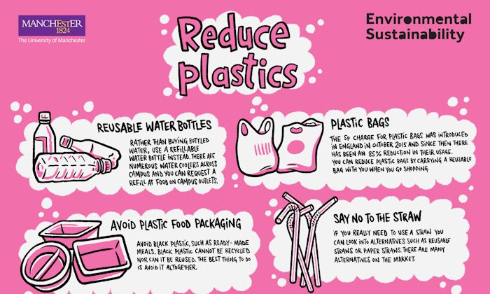 image of plastic waste reduction ideas