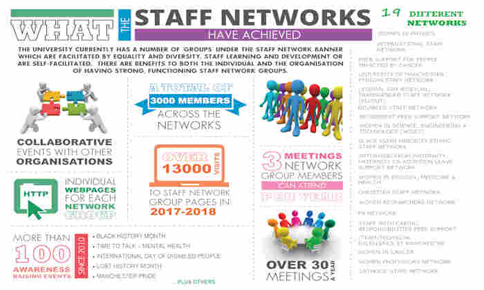 National Day for Staff Networks