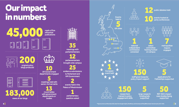 Policy infographic