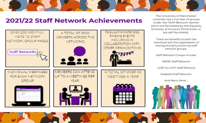 Staff networks achievements