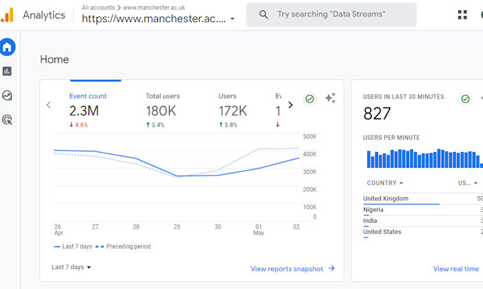 what data does google analytics prohibit collecting