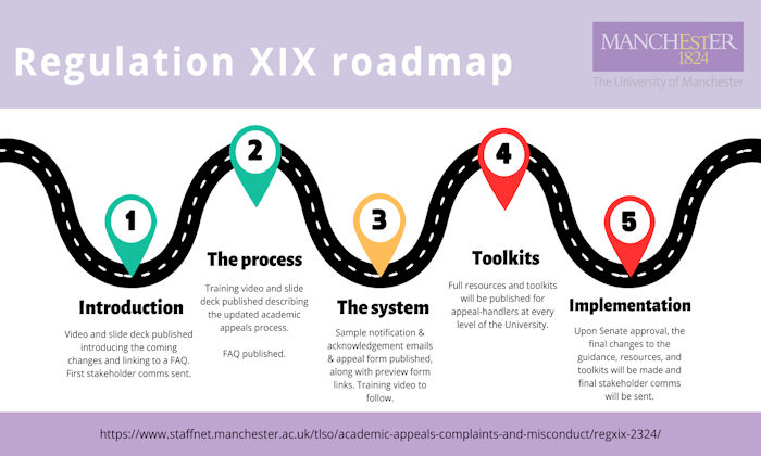 Regulation XIX roadmap