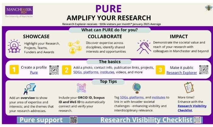 Infographic summarising Pure and more